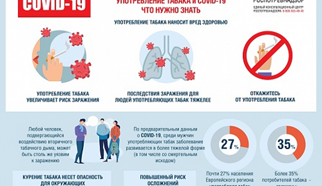 Жителям Савелок: Об употреблении табака в период пандемии новой коронавирусной инфекции COVID-19